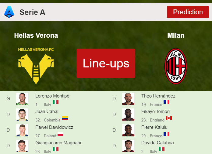 PREDICTED STARTING LINE UP: Hellas Verona vs Milan - 17-03-2024 Serie A - Italy