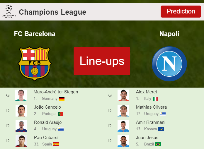 PREDICTED STARTING LINE UP FC Barcelona vs Napoli 12032024