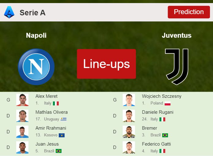 PREDICTED STARTING LINE UP: Napoli vs Juventus - 03-03-2024 Serie A - Italy