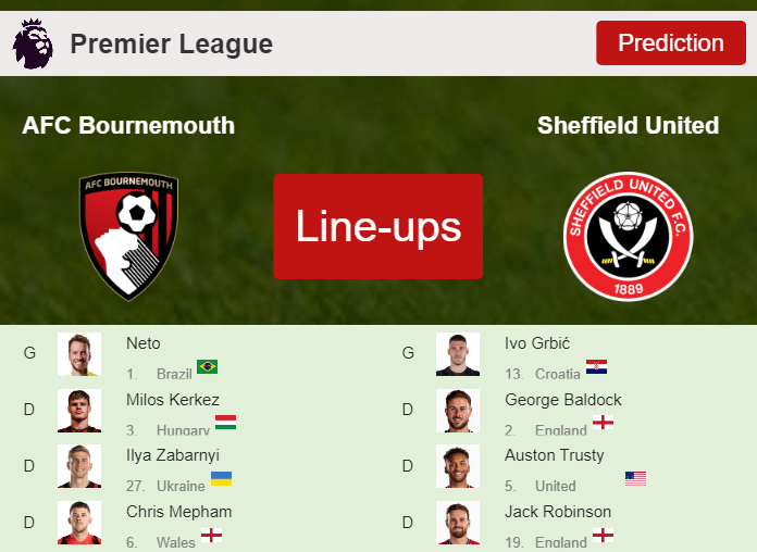 PREDICTED STARTING LINE UP: AFC Bournemouth vs Sheffield United - 09-03-2024 Premier League - England