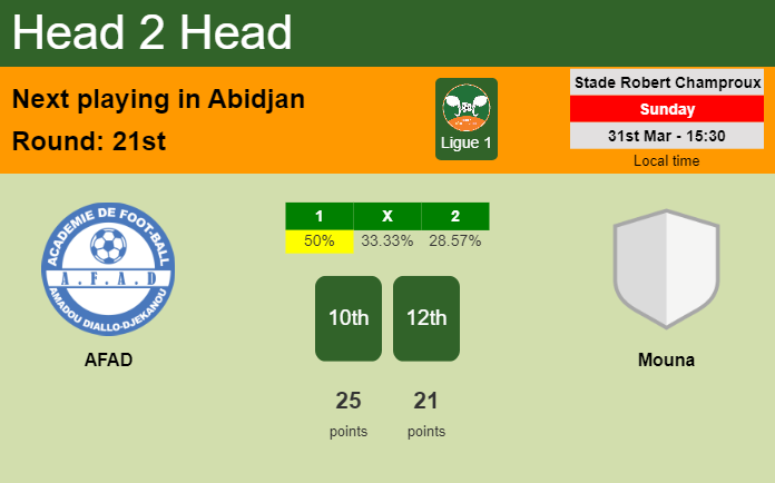 H2H, prediction of AFAD vs Mouna with odds, preview, pick, kick-off time 31-03-2024 - Ligue 1