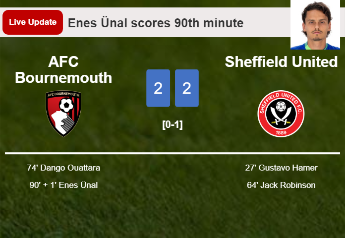 LIVE UPDATES. AFC Bournemouth draws Sheffield United with a goal from Enes Ünal in the 90th minute and the result is 2-2