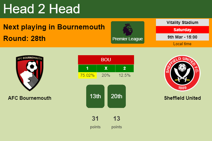 H2H, prediction of AFC Bournemouth vs Sheffield United with odds, preview, pick, kick-off time 09-03-2024 - Premier League