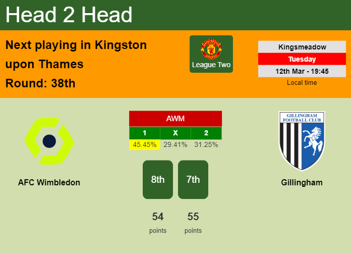 H2H, prediction of AFC Wimbledon vs Gillingham with odds, preview, pick, kick-off time 12-03-2024 - League Two