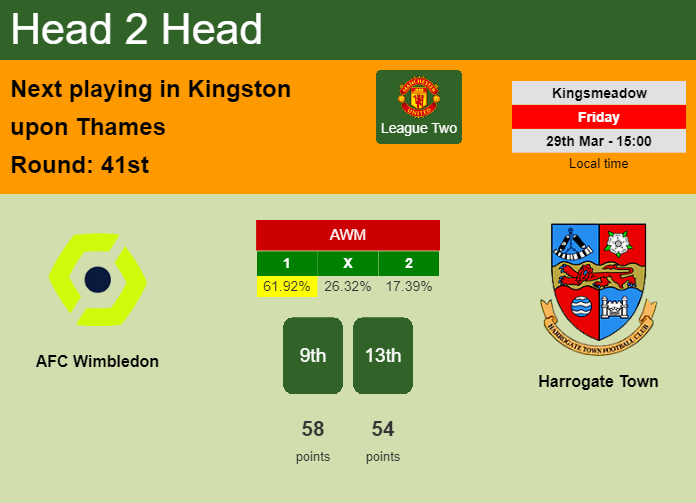 H2H, prediction of AFC Wimbledon vs Harrogate Town with odds, preview, pick, kick-off time 29-03-2024 - League Two
