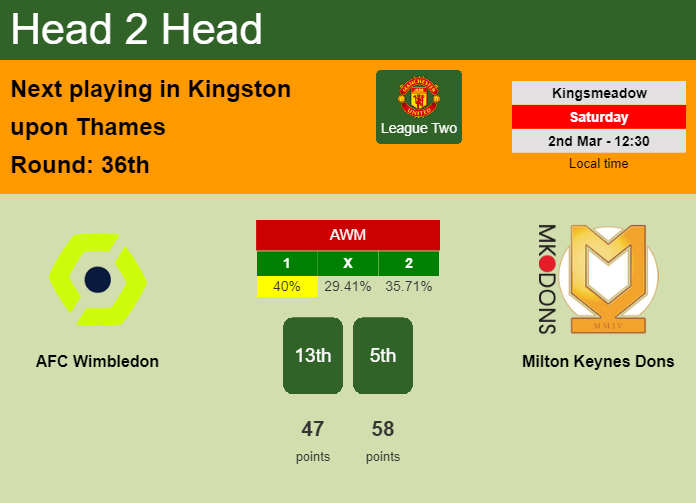 H2H, prediction of AFC Wimbledon vs Milton Keynes Dons with odds, preview, pick, kick-off time 02-03-2024 - League Two