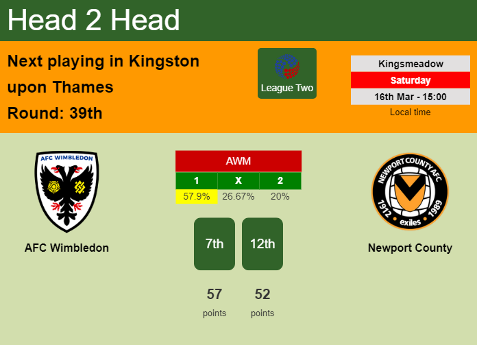 H2H, prediction of AFC Wimbledon vs Newport County with odds, preview, pick, kick-off time 16-03-2024 - League Two