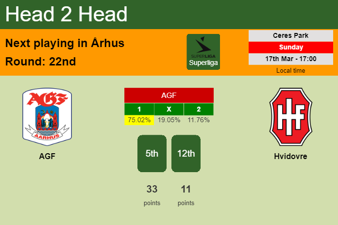 H2H, prediction of AGF vs Hvidovre with odds, preview, pick, kick-off time 17-03-2024 - Superliga