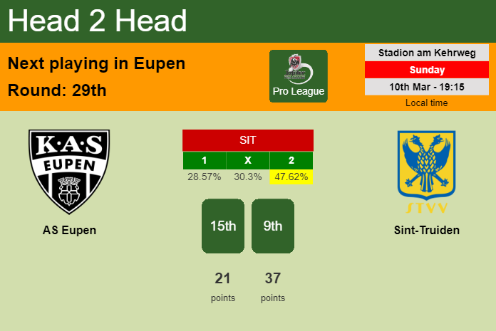 H2H, prediction of AS Eupen vs Sint-Truiden with odds, preview, pick, kick-off time 10-03-2024 - Pro League