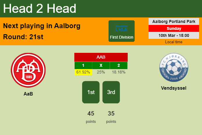 H2H, prediction of AaB vs Vendsyssel with odds, preview, pick, kick-off time 10-03-2024 - First Division