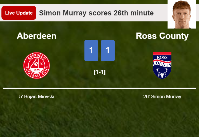 LIVE UPDATES. Ross County draws Aberdeen with a goal from Simon Murray in the 26th minute and the result is 1-1