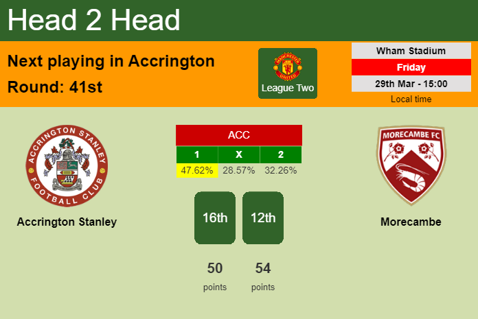 H2H, prediction of Accrington Stanley vs Morecambe with odds, preview, pick, kick-off time 29-03-2024 - League Two