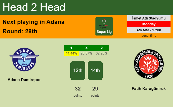 H2H, prediction of Adana Demirspor vs Fatih Karagümrük with odds, preview, pick, kick-off time 04-03-2024 - Super Lig