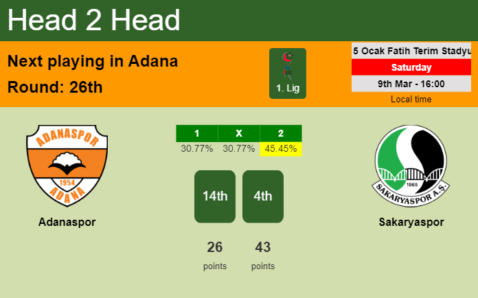 H2H, prediction of Adanaspor vs Sakaryaspor with odds, preview, pick, kick-off time 09-03-2024 - 1. Lig