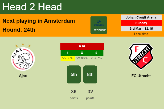 H2H, prediction of Ajax vs FC Utrecht with odds, preview, pick, kick-off time 03-03-2024 - Eredivisie