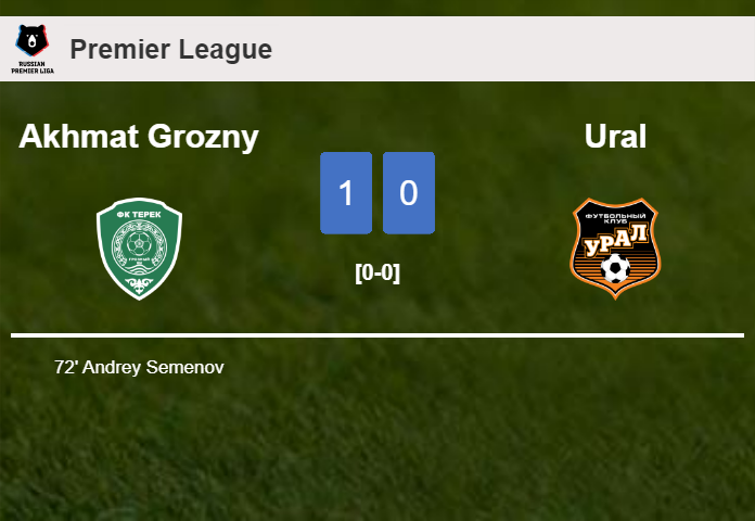 Akhmat Grozny conquers Ural 1-0 with a goal scored by A. Semenov