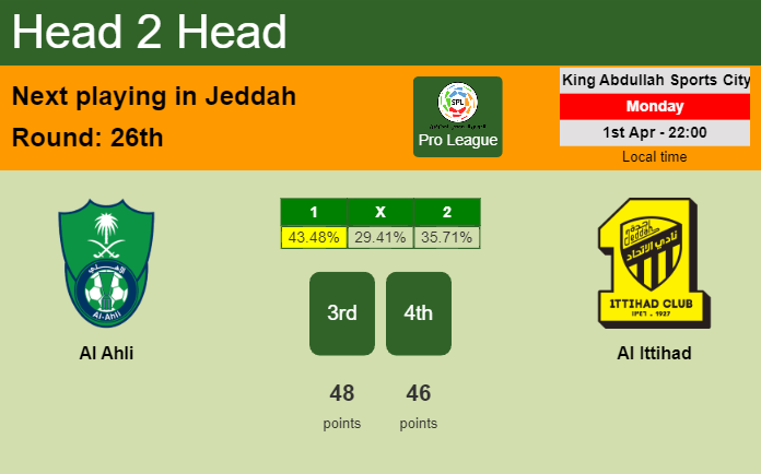 H2H, prediction of Al Ahli vs Al Ittihad with odds, preview, pick, kick-off time 01-04-2024 - Pro League