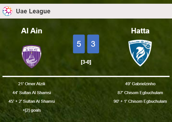 Al Ain tops Hatta 5-3 after playing a incredible match