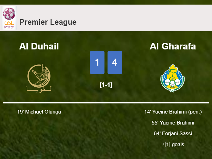 Al Gharafa obliterates Al Duhail 4-1 with 3 goals from Y. Brahimi