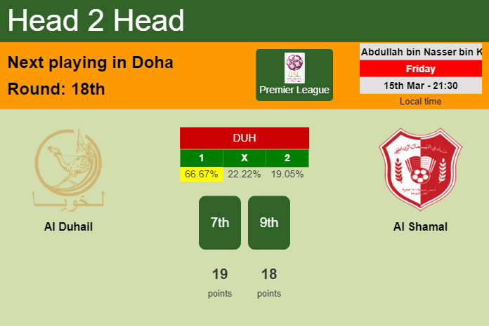 H2H, prediction of Al Duhail vs Al Shamal with odds, preview, pick, kick-off time 15-03-2024 - Premier League