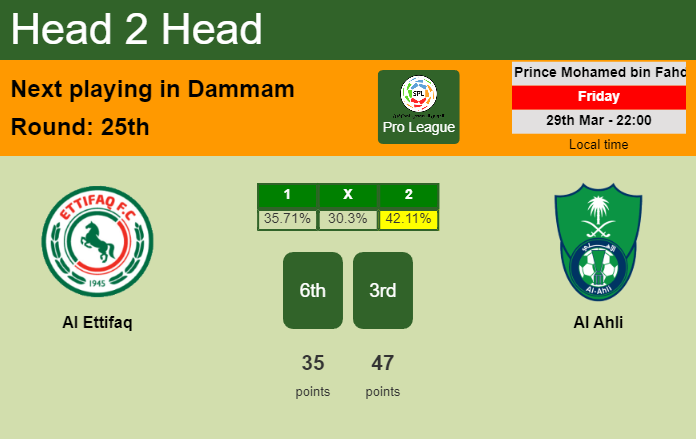 H2H, prediction of Al Ettifaq vs Al Ahli with odds, preview, pick, kick-off time 29-03-2024 - Pro League