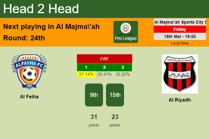 H2H, prediction of Al Feiha vs Al Riyadh with odds, preview, pick, kick-off time 15-03-2024 - Pro League