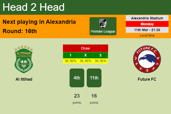 H2H, prediction of Al Ittihad vs Future FC with odds, preview, pick, kick-off time 11-03-2024 - Premier League