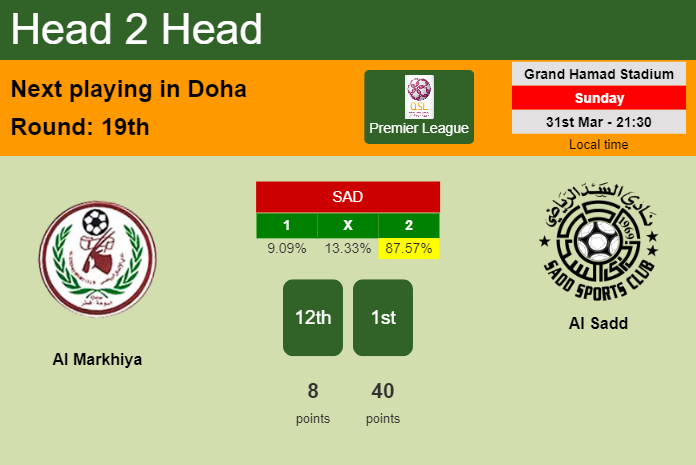 H2H, prediction of Al Markhiya vs Al Sadd with odds, preview, pick, kick-off time 31-03-2024 - Premier League