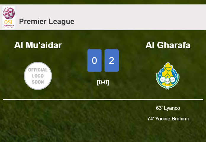 Al Gharafa prevails over Al Mu'aidar 2-0 on Monday