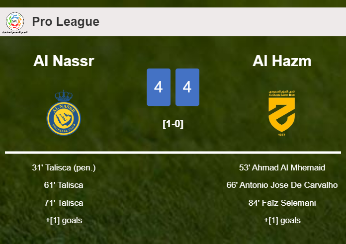 Al Nassr and Al Hazm draws a exciting match 4-4 on Thursday
