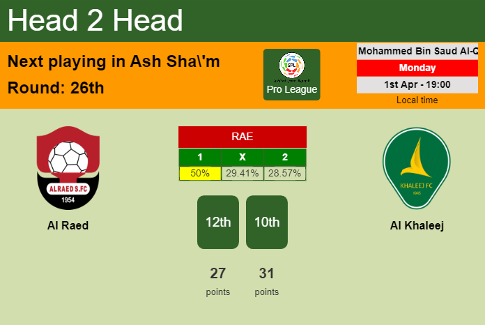 H2H, prediction of Al Raed vs Al Khaleej with odds, preview, pick, kick-off time 01-04-2024 - Pro League