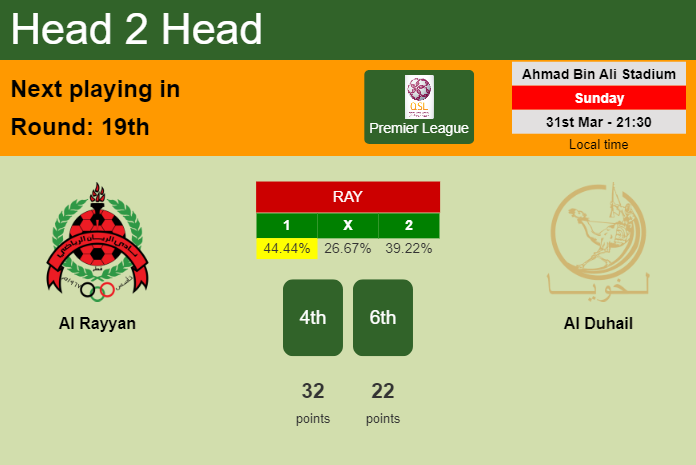 H2H, prediction of Al Rayyan vs Al Duhail with odds, preview, pick, kick-off time 31-03-2024 - Premier League