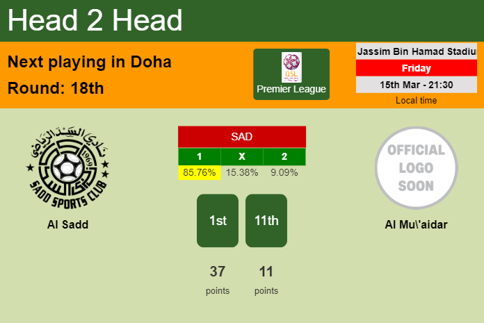 H2H, prediction of Al Sadd vs Al Mu'aidar with odds, preview, pick, kick-off time 15-03-2024 - Premier League