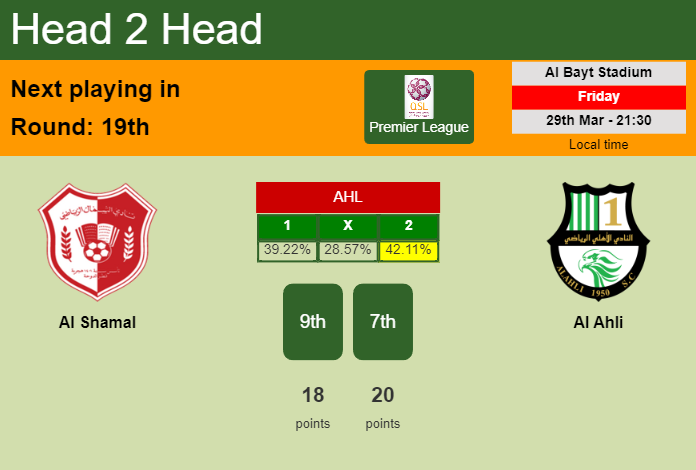 H2H, prediction of Al Shamal vs Al Ahli with odds, preview, pick, kick-off time 29-03-2024 - Premier League