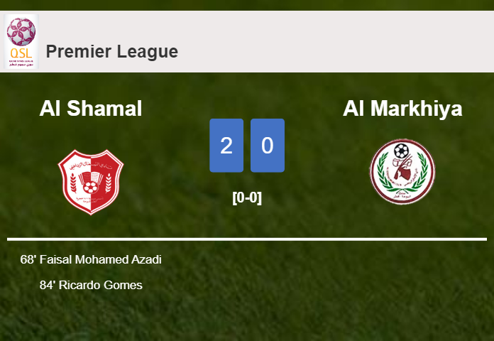 Al Shamal overcomes Al Markhiya 2-0 on Monday