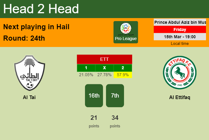 H2H, prediction of Al Tai vs Al Ettifaq with odds, preview, pick, kick-off time 15-03-2024 - Pro League