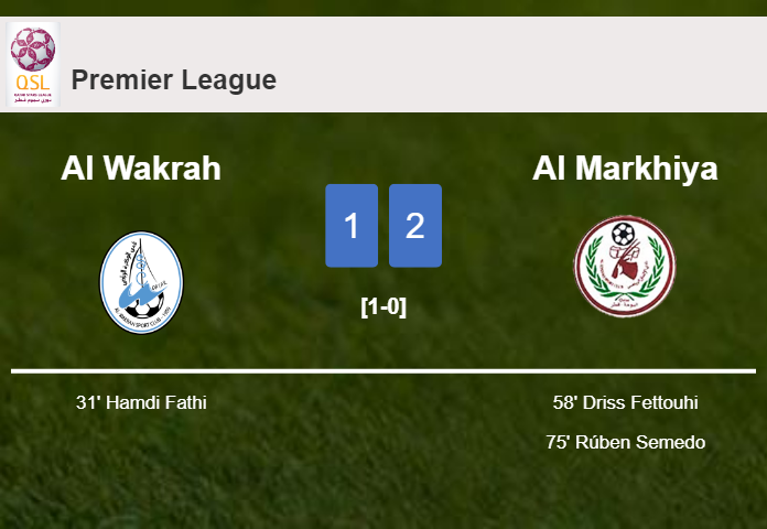 Al Markhiya recovers a 0-1 deficit to top Al Wakrah 2-1