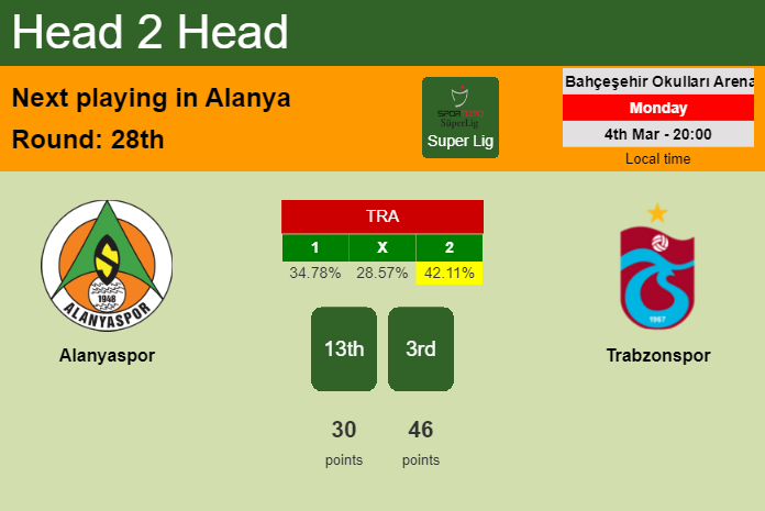 H2H, prediction of Alanyaspor vs Trabzonspor with odds, preview, pick, kick-off time 04-03-2024 - Super Lig