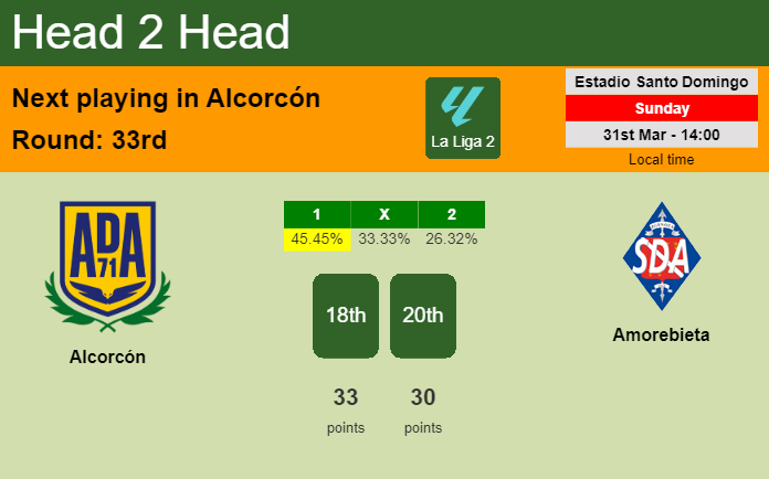 H2H, prediction of Alcorcón vs Amorebieta with odds, preview, pick, kick-off time 31-03-2024 - La Liga 2