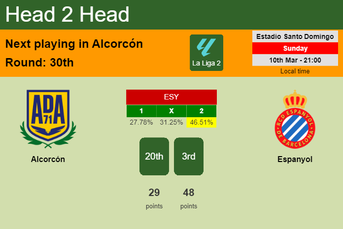 H2H, prediction of Alcorcón vs Espanyol with odds, preview, pick, kick-off time 10-03-2024 - La Liga 2