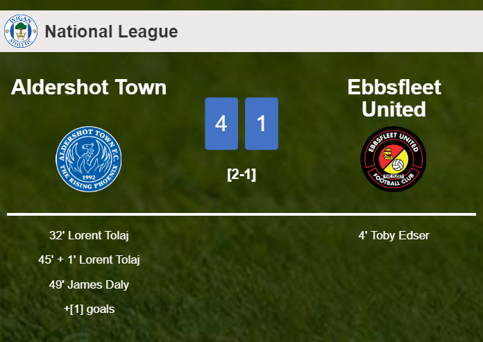 Aldershot Town demolishes Ebbsfleet United 4-1 after playing a fantastic match