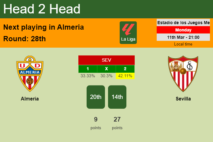 H2H, prediction of Almería vs Sevilla with odds, preview, pick, kick-off time 11-03-2024 - La Liga