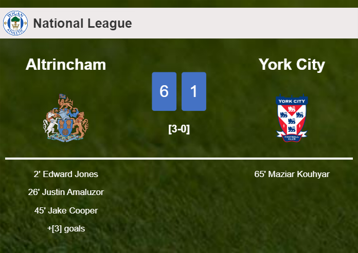 Altrincham destroys York City 6-1 with a great performance