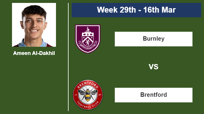 FANTASY PREMIER LEAGUE. Ameen Al-Dakhil statistics before competing against Brentford on Saturday 16th of March for the 29th week.