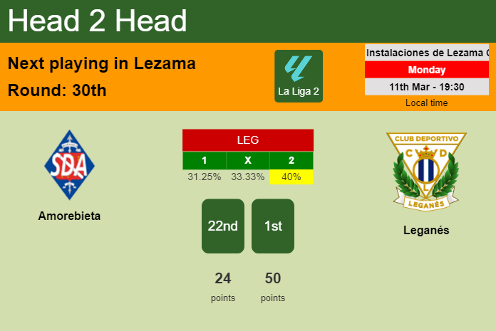 H2H, prediction of Amorebieta vs Leganés with odds, preview, pick, kick-off time 11-03-2024 - La Liga 2