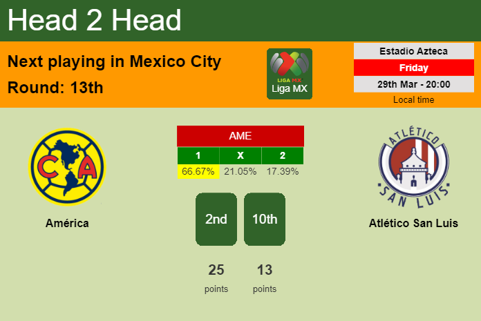 H2H, prediction of América vs Atlético San Luis with odds, preview, pick, kick-off time 29-03-2024 - Liga MX