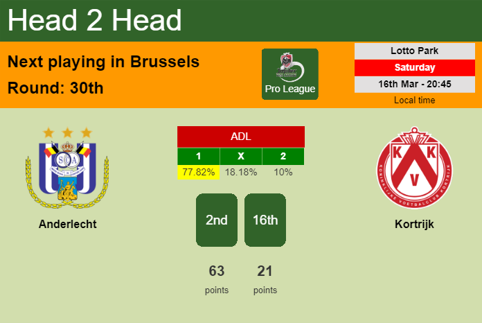 H2H, prediction of Anderlecht vs Kortrijk with odds, preview, pick, kick-off time 16-03-2024 - Pro League