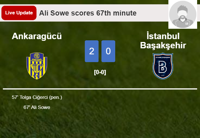 LIVE UPDATES. Ankaragücü extends the lead over İstanbul Başakşehir with a goal from Ali Sowe in the 67th minute and the result is 2-0