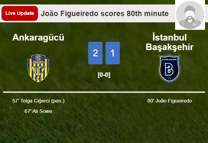 LIVE UPDATES. İstanbul Başakşehir getting closer to Ankaragücü with a goal from João Figueiredo in the 80th minute and the result is 1-2