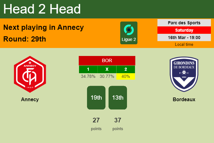 H2H, prediction of Annecy vs Bordeaux with odds, preview, pick, kick-off time 16-03-2024 - Ligue 2